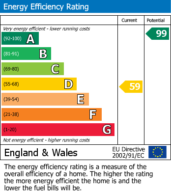 EPC For Middlethorpe, Lois Weedon