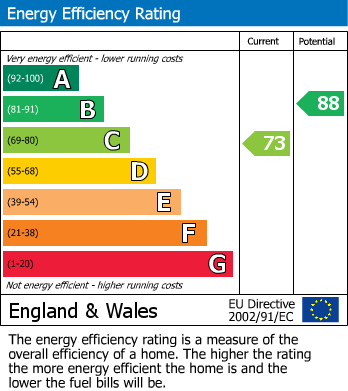 EPC For Roe Road, Northampton