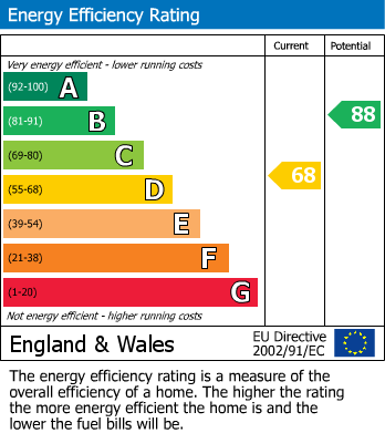 EPC For Skinner Avenue, Upton, Northampton