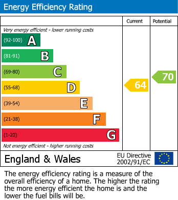 EPC For Granary Barn, Mill Lane Farmhouse, Mill Lane, Westbury