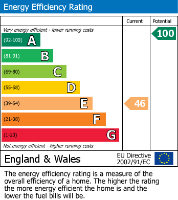 EPC For Foscote Cottages, Foscote, Towcester
