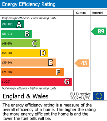 EPC For Ludlow Close, Southfields, Northampton