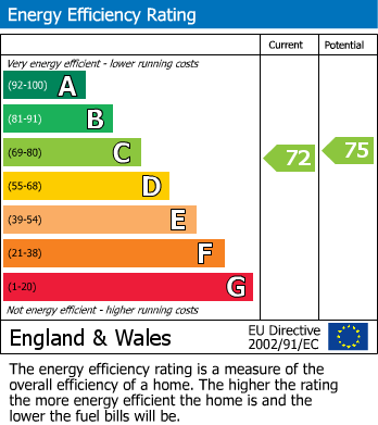 EPC For Montague Crescent, Rye Hill, Northampton