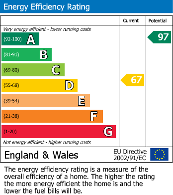 EPC For The Piggeries, Mill Lane, Westbury, Brackley
