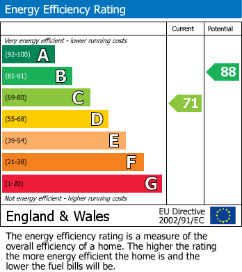 EPC For Horn Cottage, Mill Farmhouse, Mill Lane, Westbury