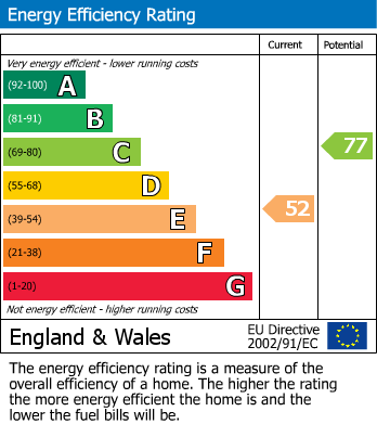 EPC For Northampton Road, Litchborough, Towcester