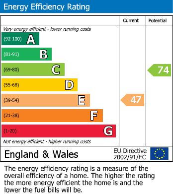 EPC For Long Row Close, Everdon, Daventry