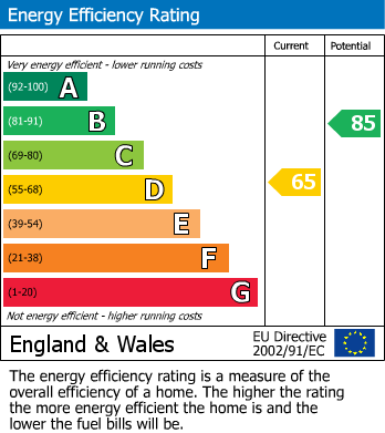 EPC For Waggoners Way, Bugbrooke, Northampton