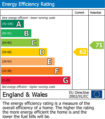 EPC For Granary Barn, Mill Lane, Westbury, Brackley