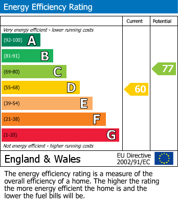 EPC For Sycamore Road, Greens Norton, Towcester